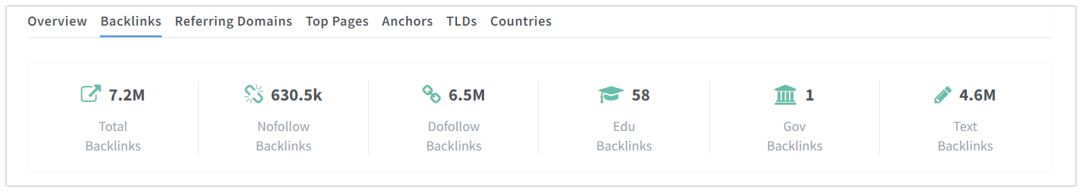 Backlink Miktarı